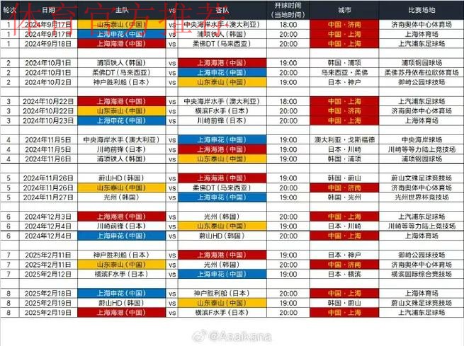 中超亚冠名额告急，技术分下滑或仅剩1+1参赛资格