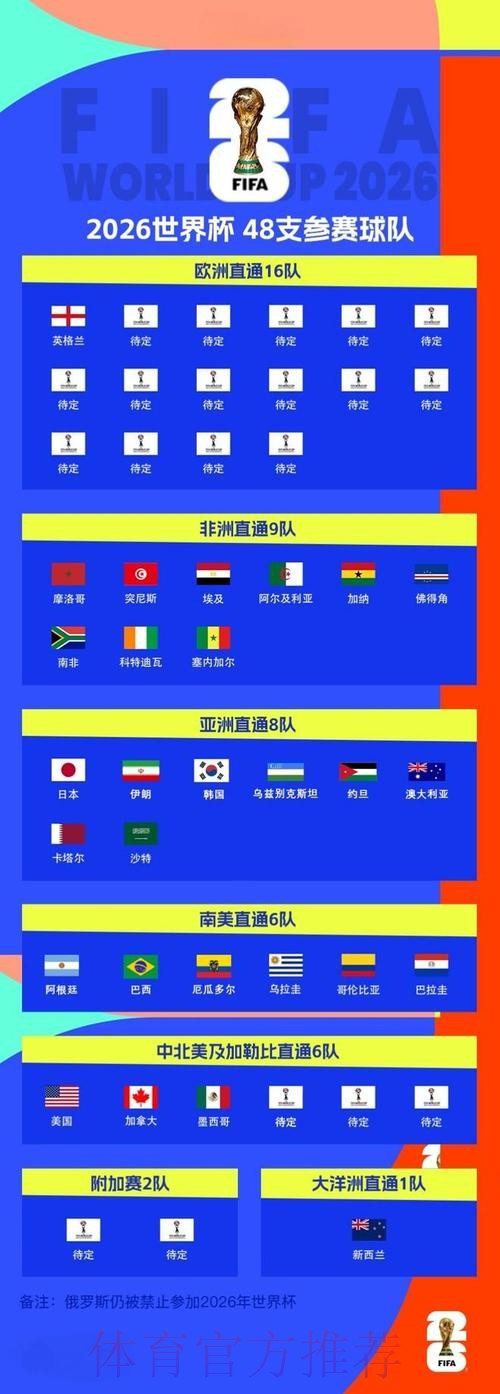 2026世界杯预测手机入口地址